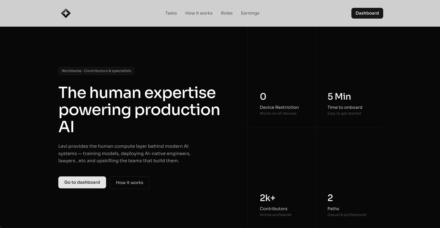 Levi AI — the human expertise powering production AI